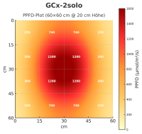 GCx-2solo PWR