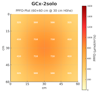 GCx-2solo PWR