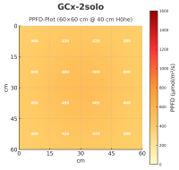 GCx-2solo PWR