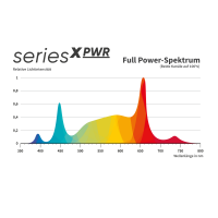 GCx-5solo PWR Restbestände ohne GC-SIGNAL
