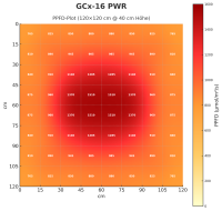 GCx-16 PWR
