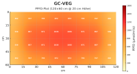 GC-VEG