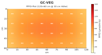 GC-VEG