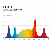 GC-FOLD
